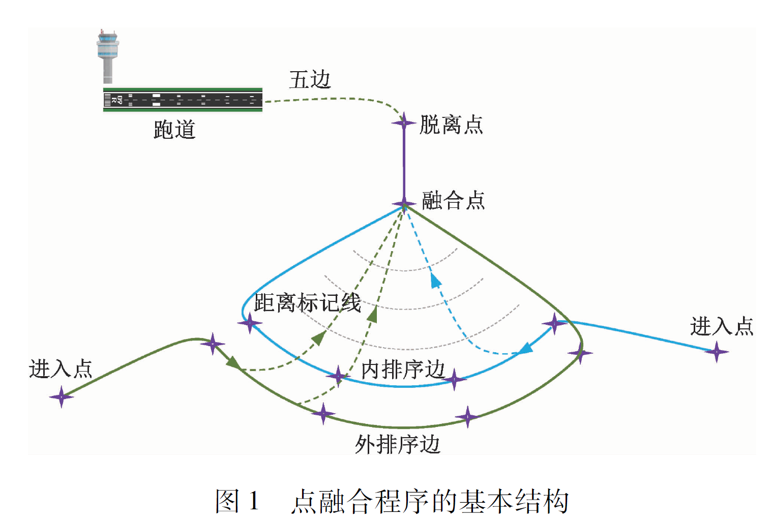 云南昆明长水国际机场点融合飞行程序设计项目